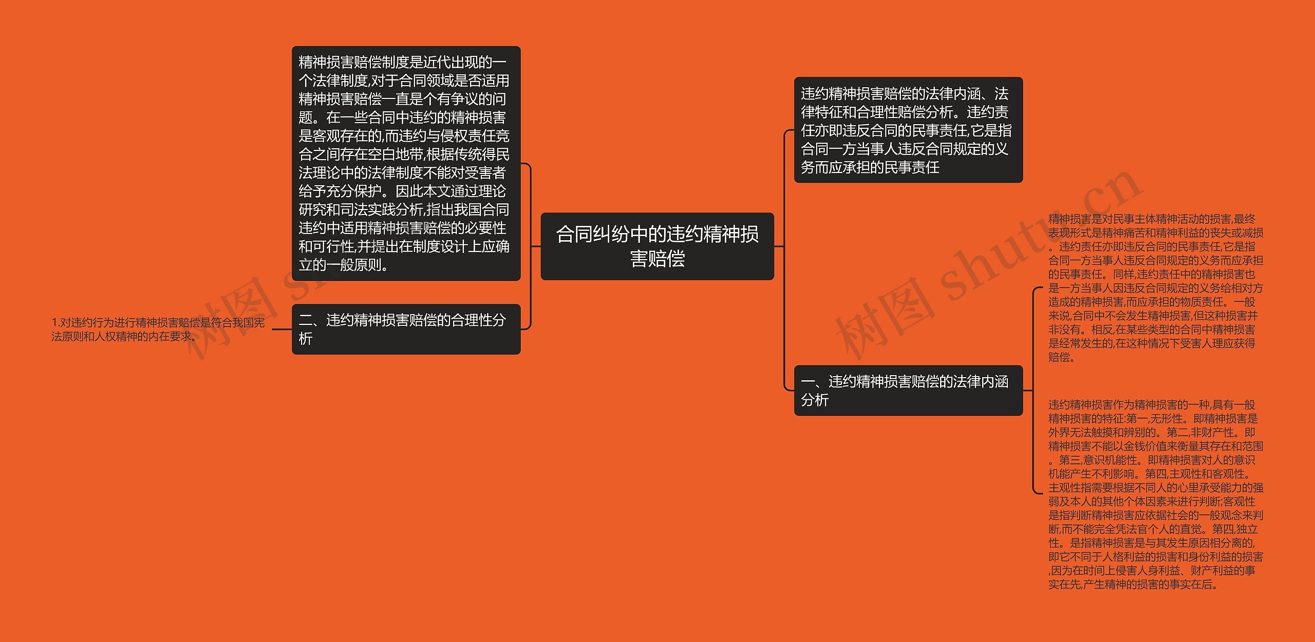 合同纠纷中的违约精神损害赔偿