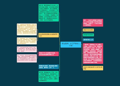 职业医闹：分工严密收入不菲