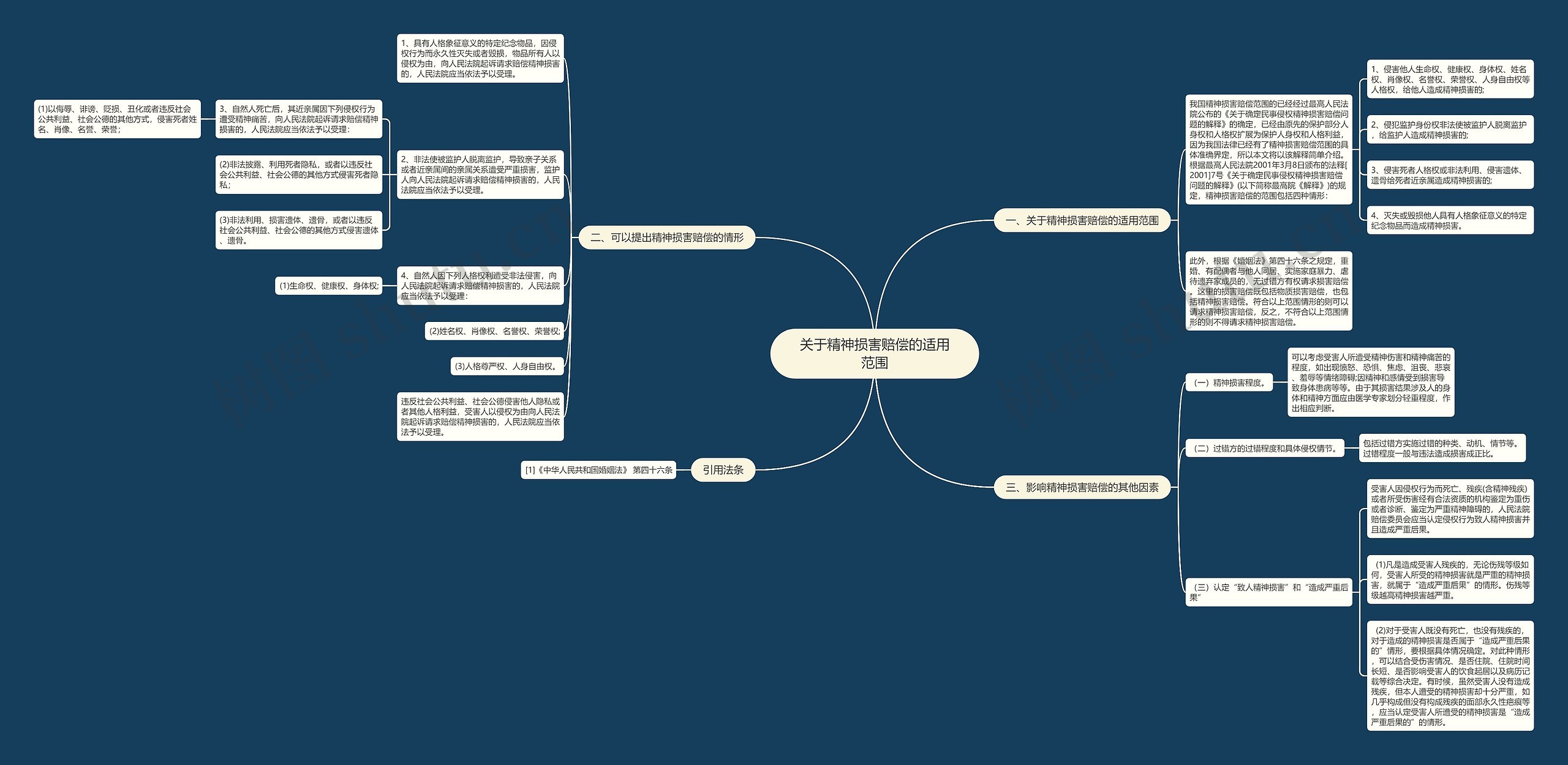 关于精神损害赔偿的适用范围 关于精神损害赔偿的适用范围