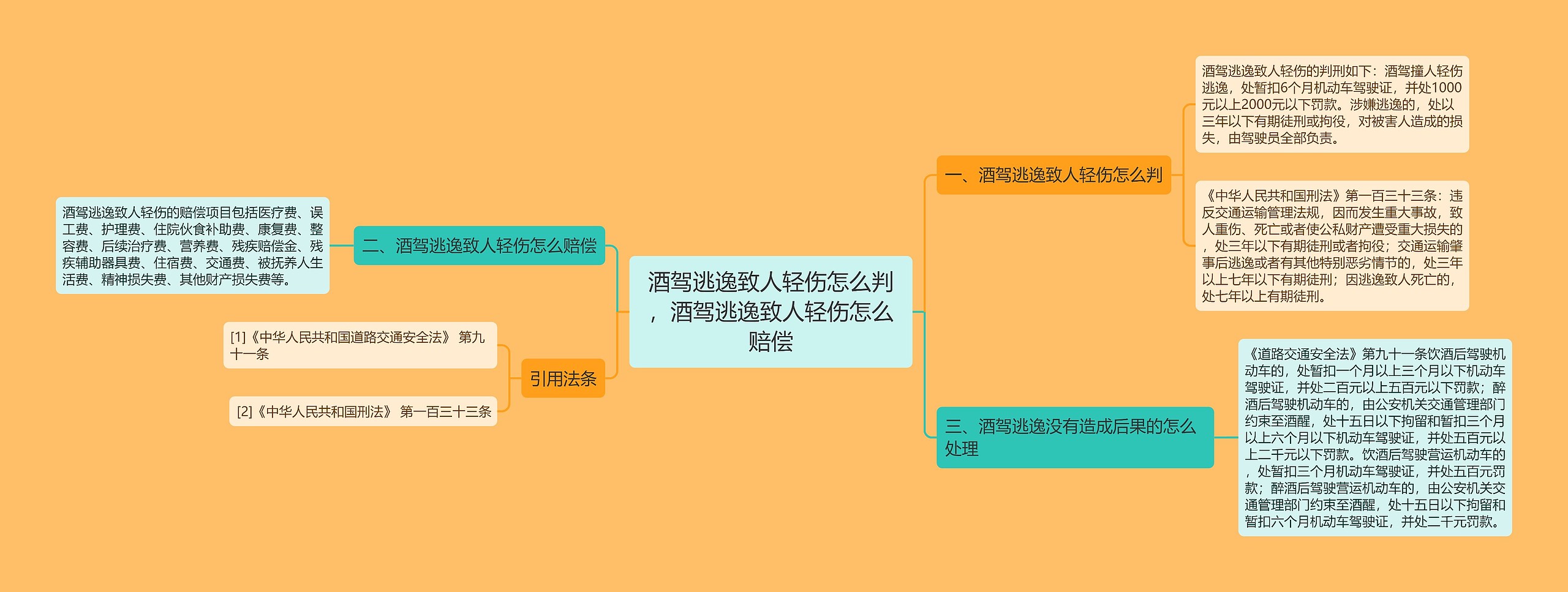 酒驾逃逸致人轻伤怎么判，酒驾逃逸致人轻伤怎么赔偿