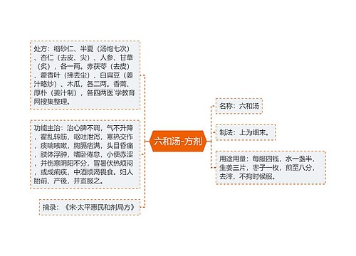 六和汤-方剂