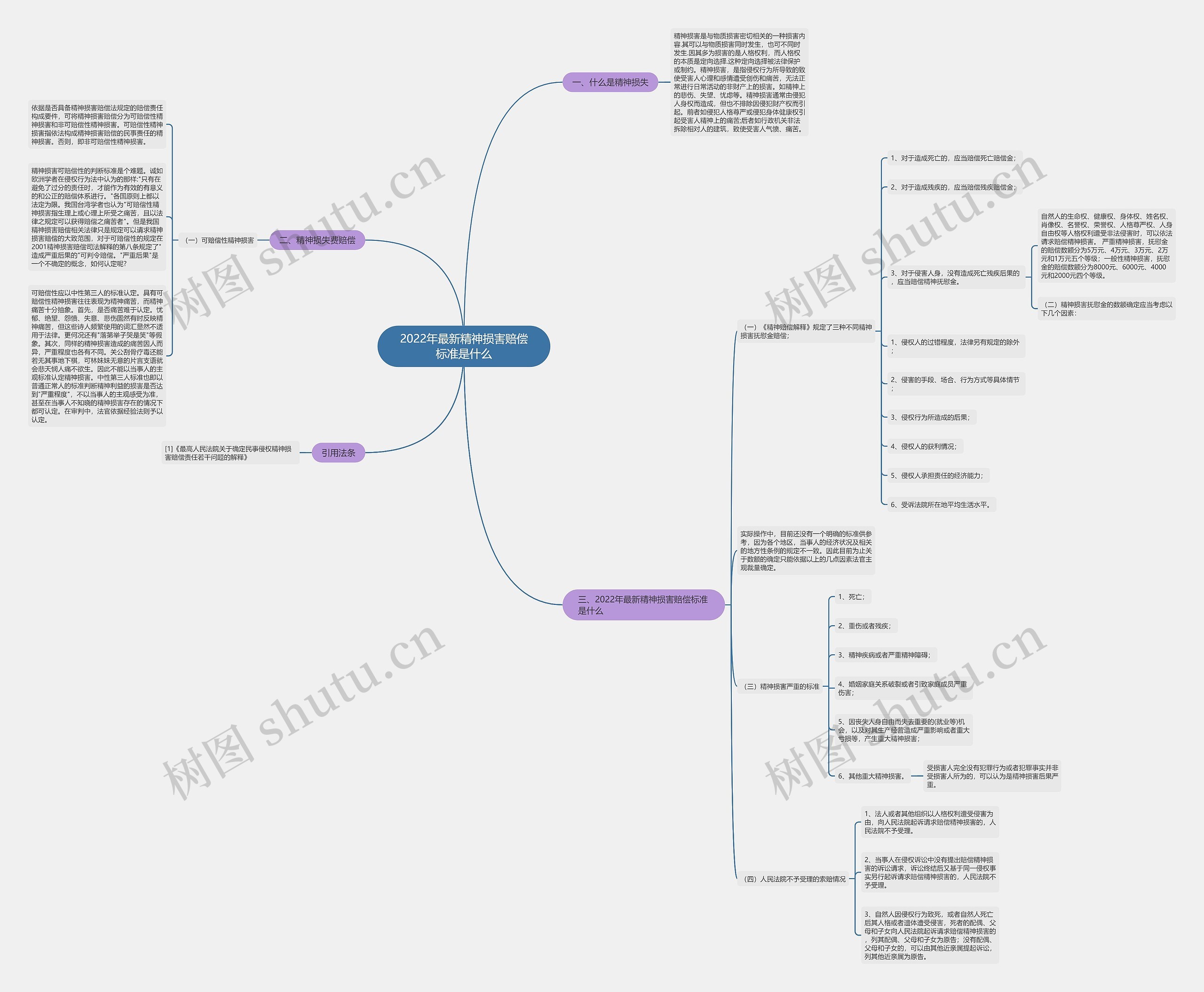 2022年最新精神损害赔偿标准是什么 2022年最新精神损害赔偿标准是什么
