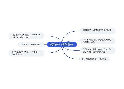 波罗蜜叶（活血消肿）