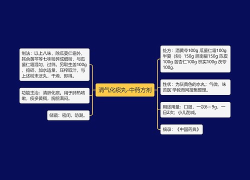 清气化痰丸-中药方剂