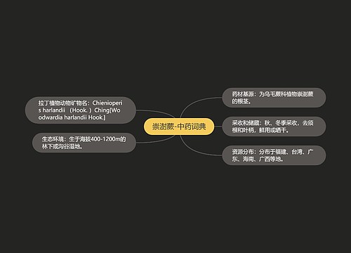 崇澍蕨-中药词典