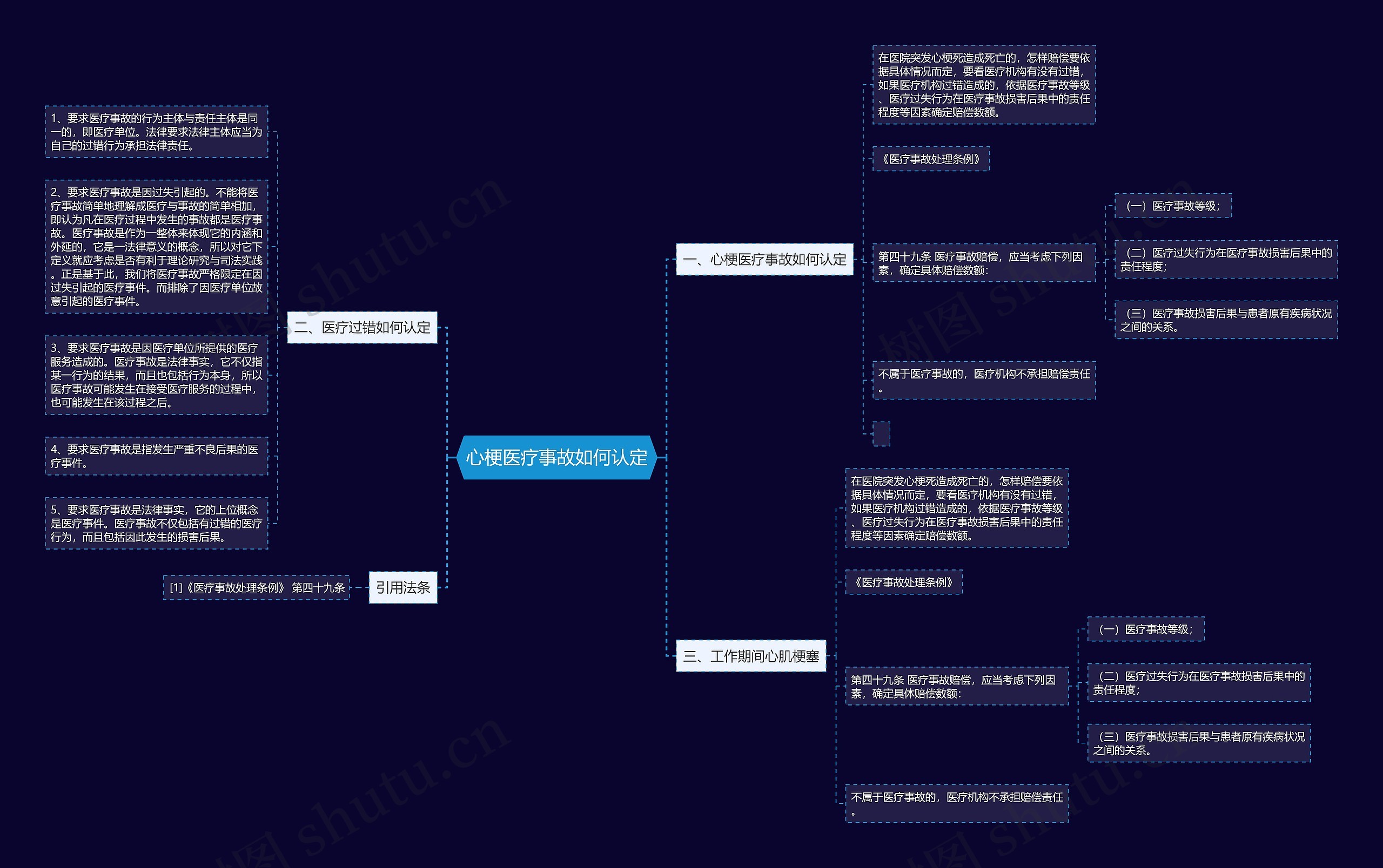 心梗医疗事故如何认定 心梗医疗事故如何认定
