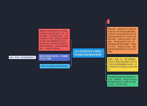 武小月诉邓州市十林镇大东村委会民间借贷纠纷案  