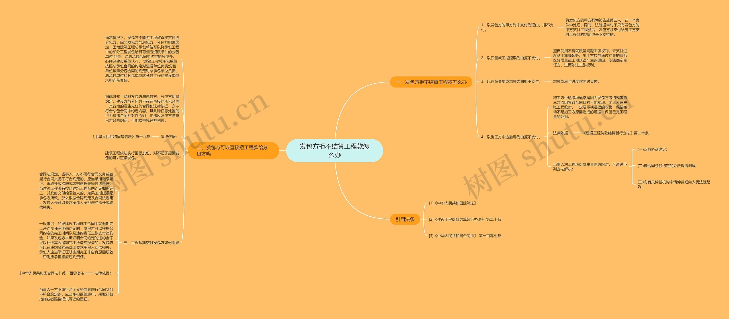 发包方拒不结算工程款怎么办思维导图