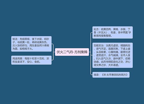 伏火二气丹-方剂集锦