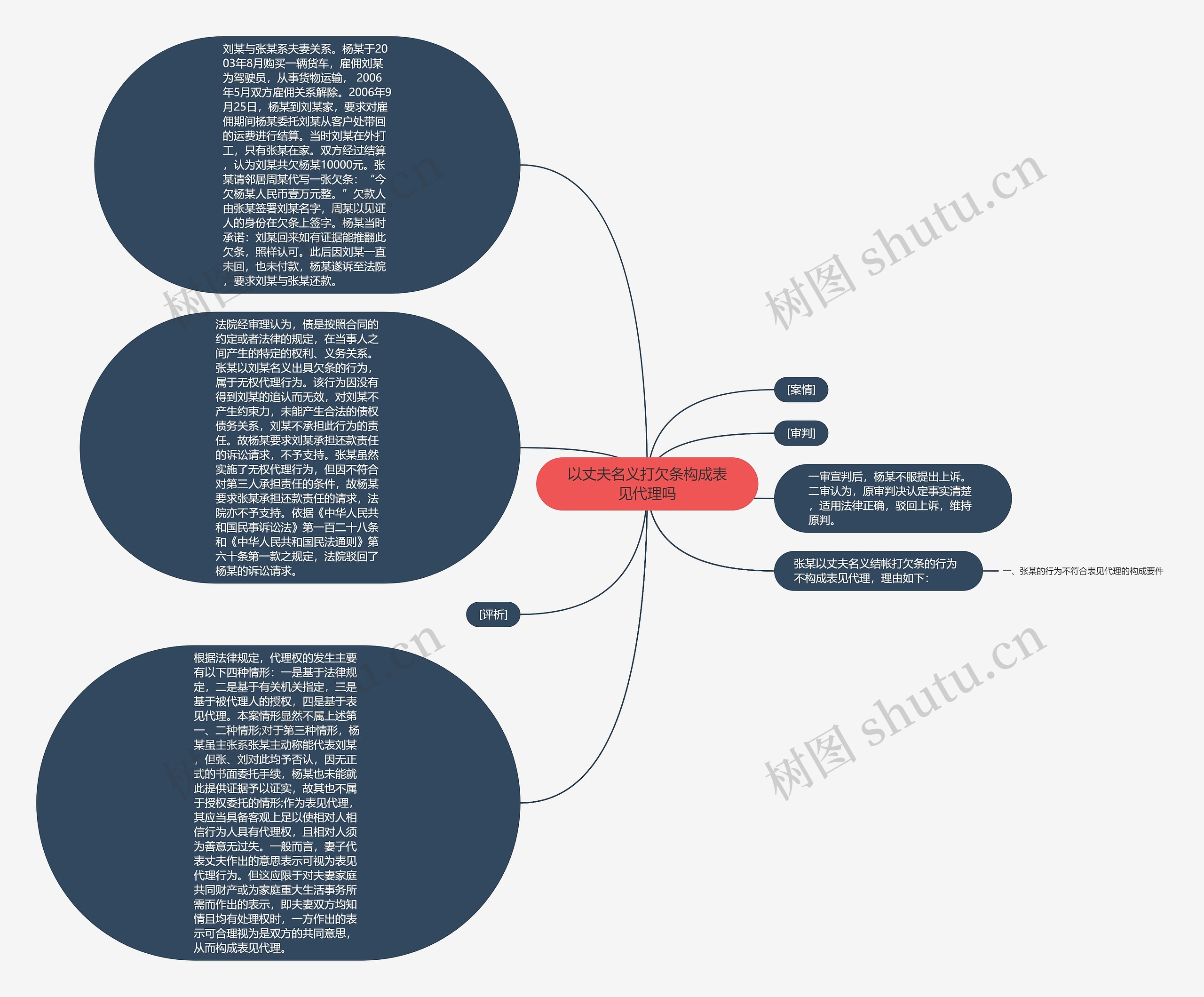 以丈夫名义打欠条构成表见代理吗思维导图