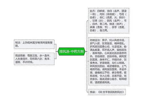 排风汤-中药方剂
