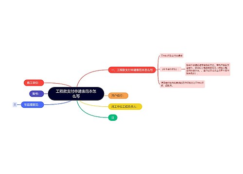 工程款支付申请表范本怎么写