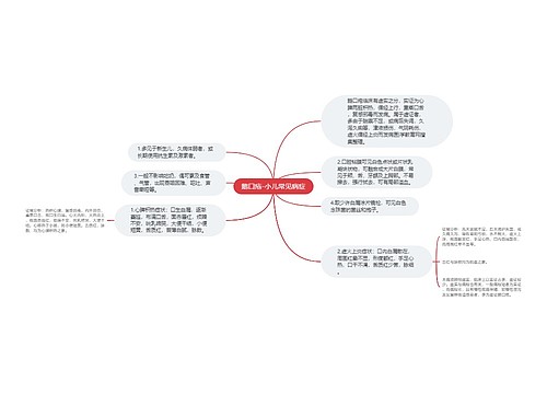 鹅口疮-小儿常见病症