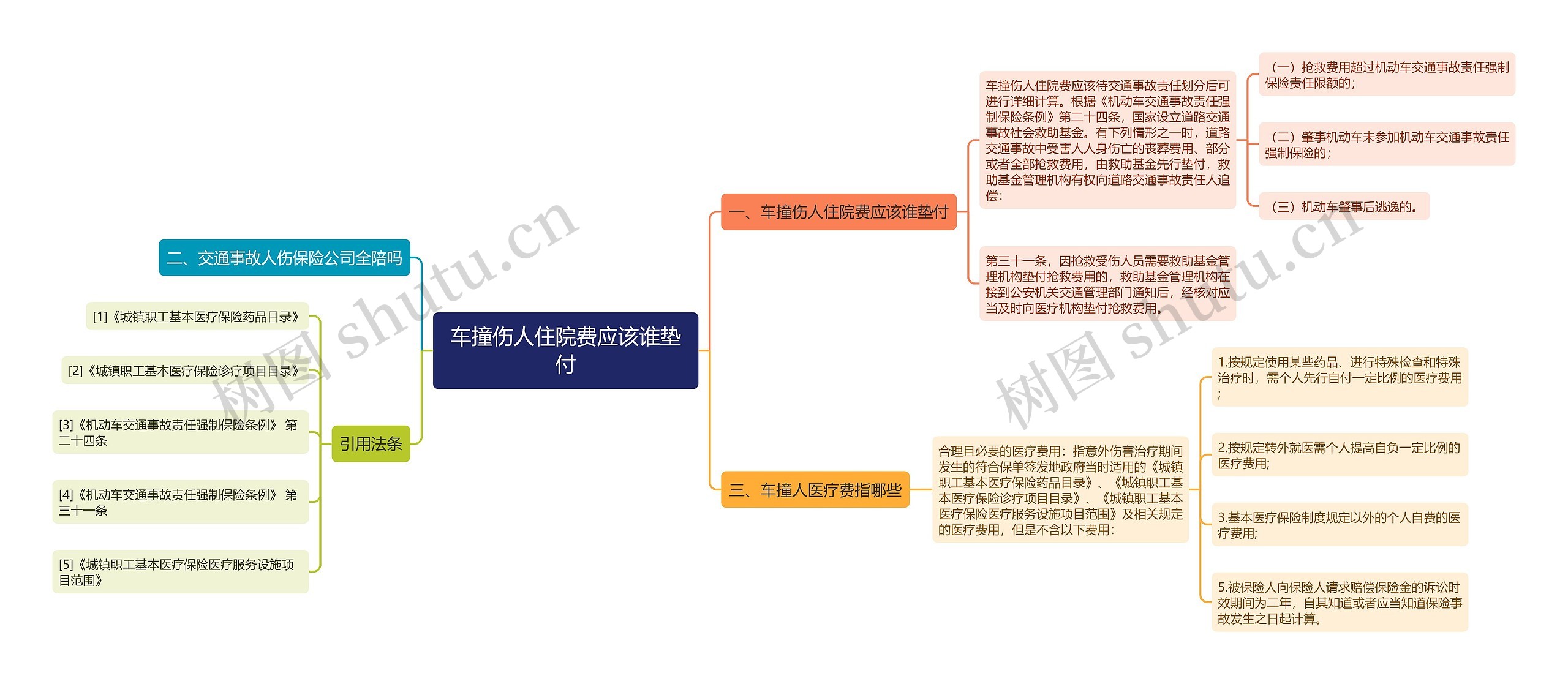 车撞伤人住院费应该谁垫付