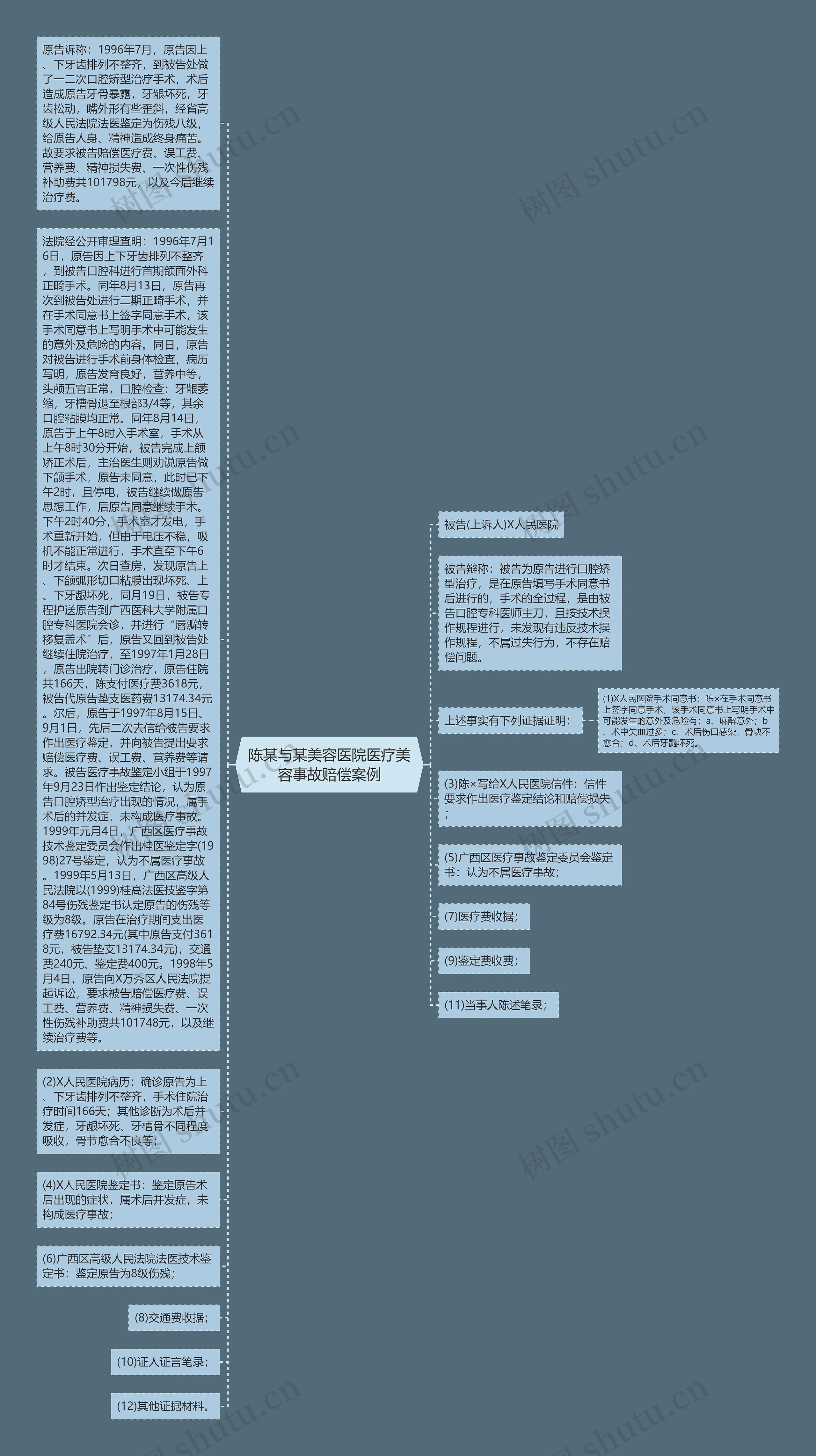 陈某与某美容医院医疗美容事故赔偿案例