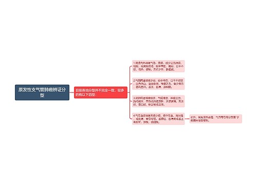 原发性支气管肺癌辨证分型