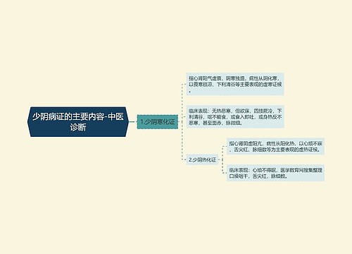 少阴病证的主要内容-中医诊断