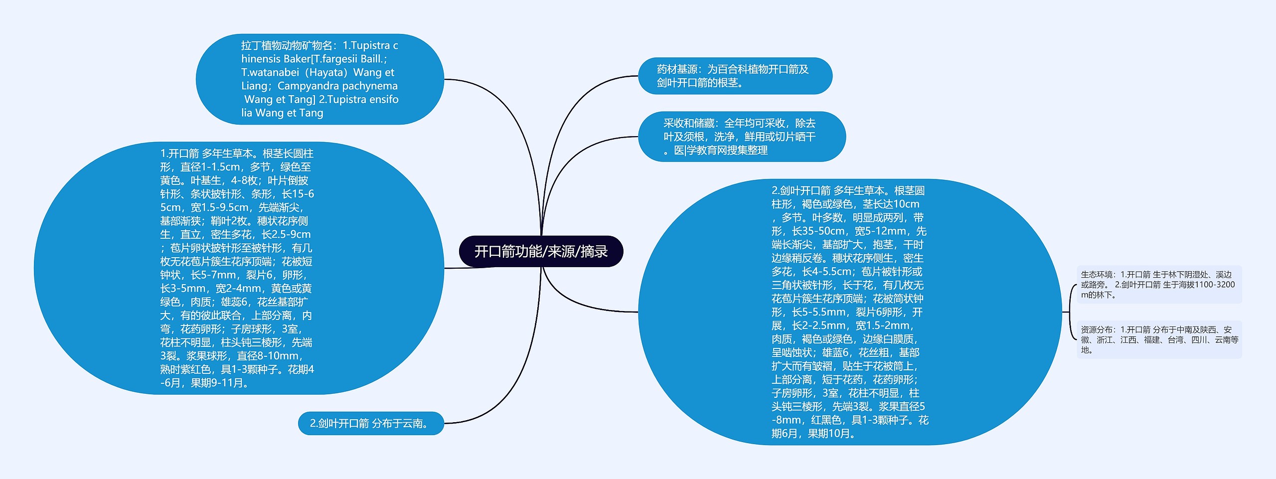 开口箭功能/来源/摘录思维导图