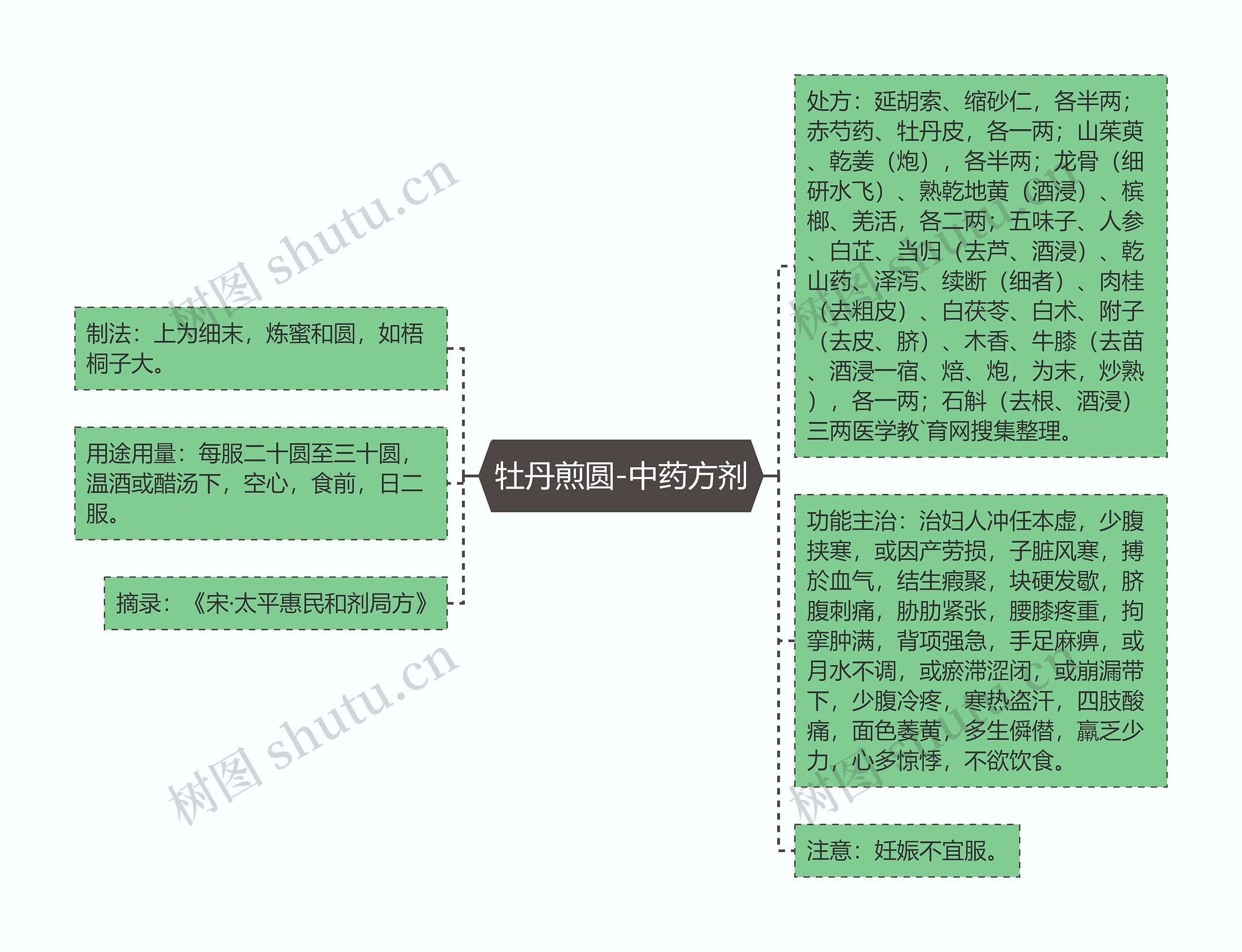 牡丹煎圆-中药方剂 牡丹煎圆-中药方剂