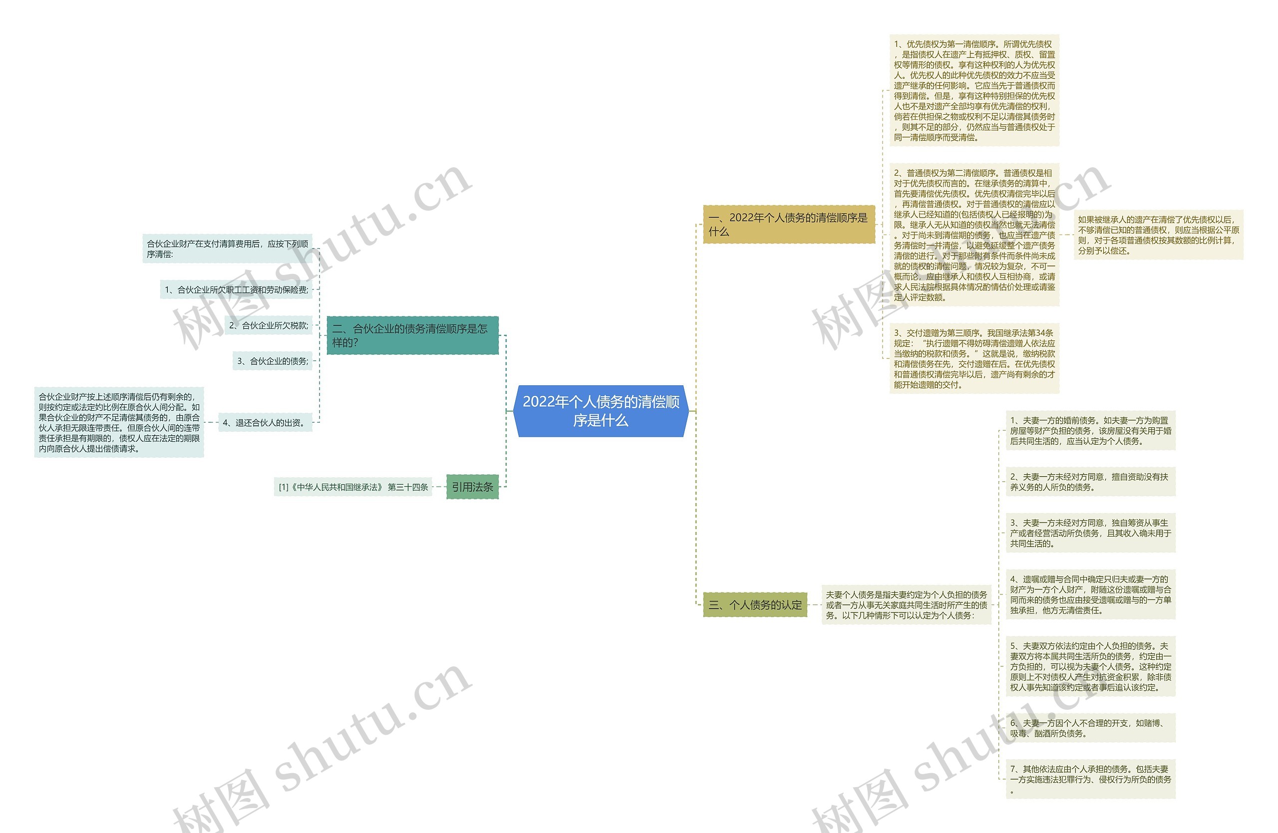 2022年个人债务的清偿顺序是什么 2022年个人债务的清偿顺序是什么