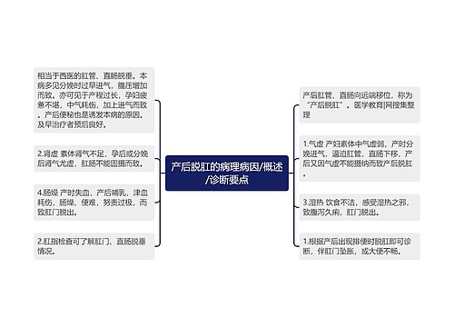 产后脱肛的病理病因/概述/诊断要点