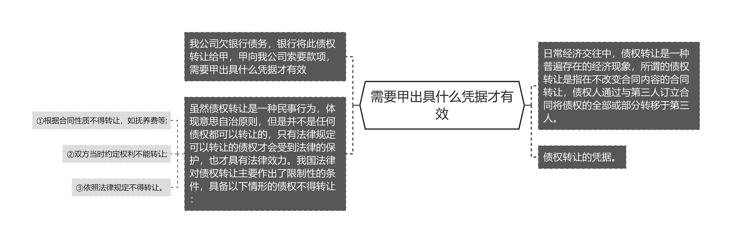 需要甲出具什么凭据才有效