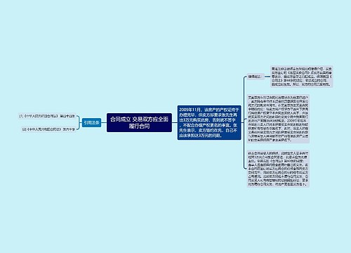 合同成立 交易双方应全面履行合同