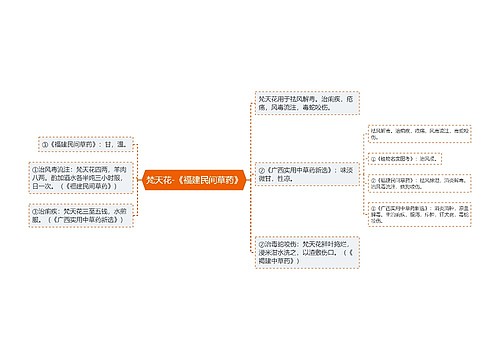 梵天花-《福建民间草药》