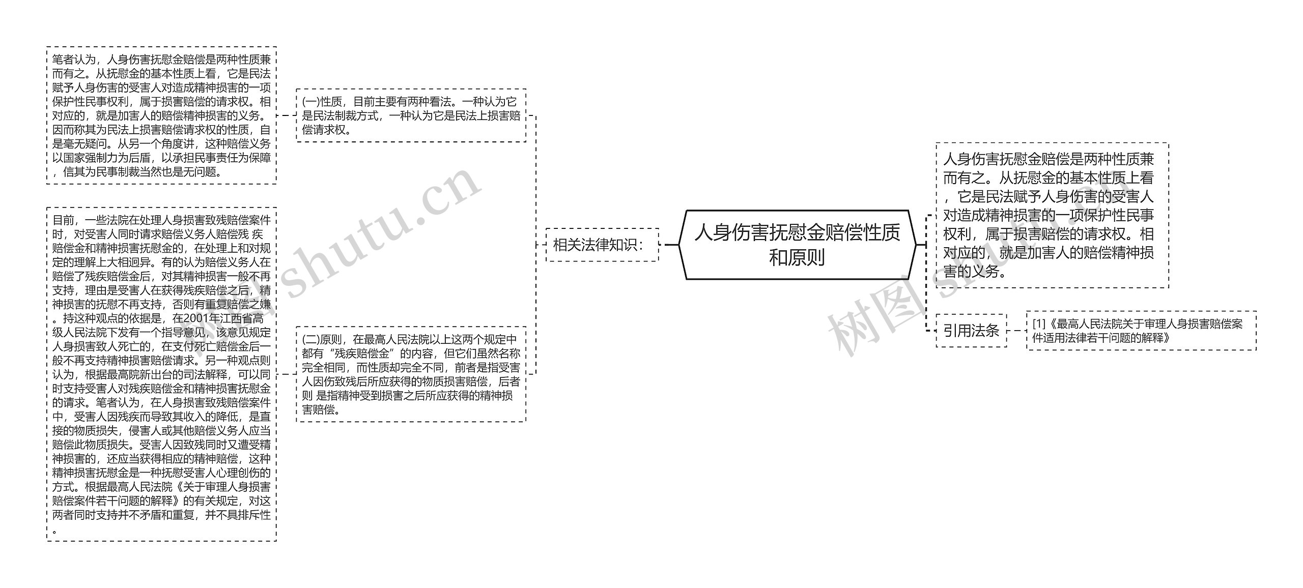 人身伤害抚慰金赔偿性质和原则