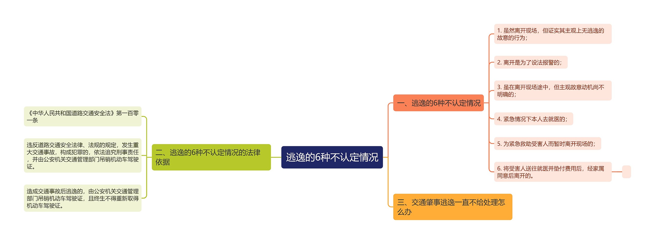 逃逸的6种不认定情况