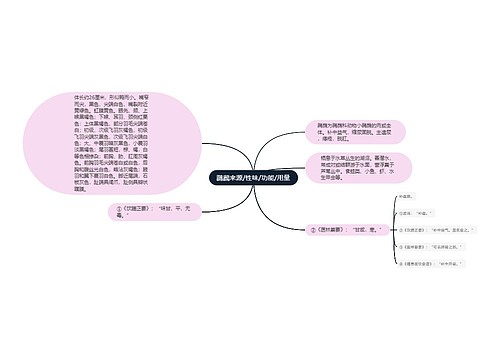 鸊鷉来源/性味/功能/用量