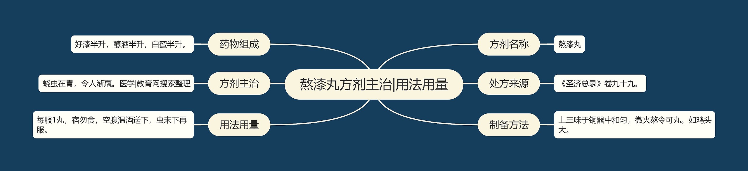 熬漆丸方剂主治|用法用量 熬漆丸方剂主治|用法用量