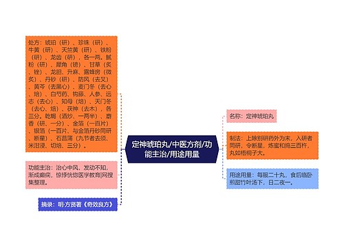 定神琥珀丸/中医方剂/功能主治/用途用量