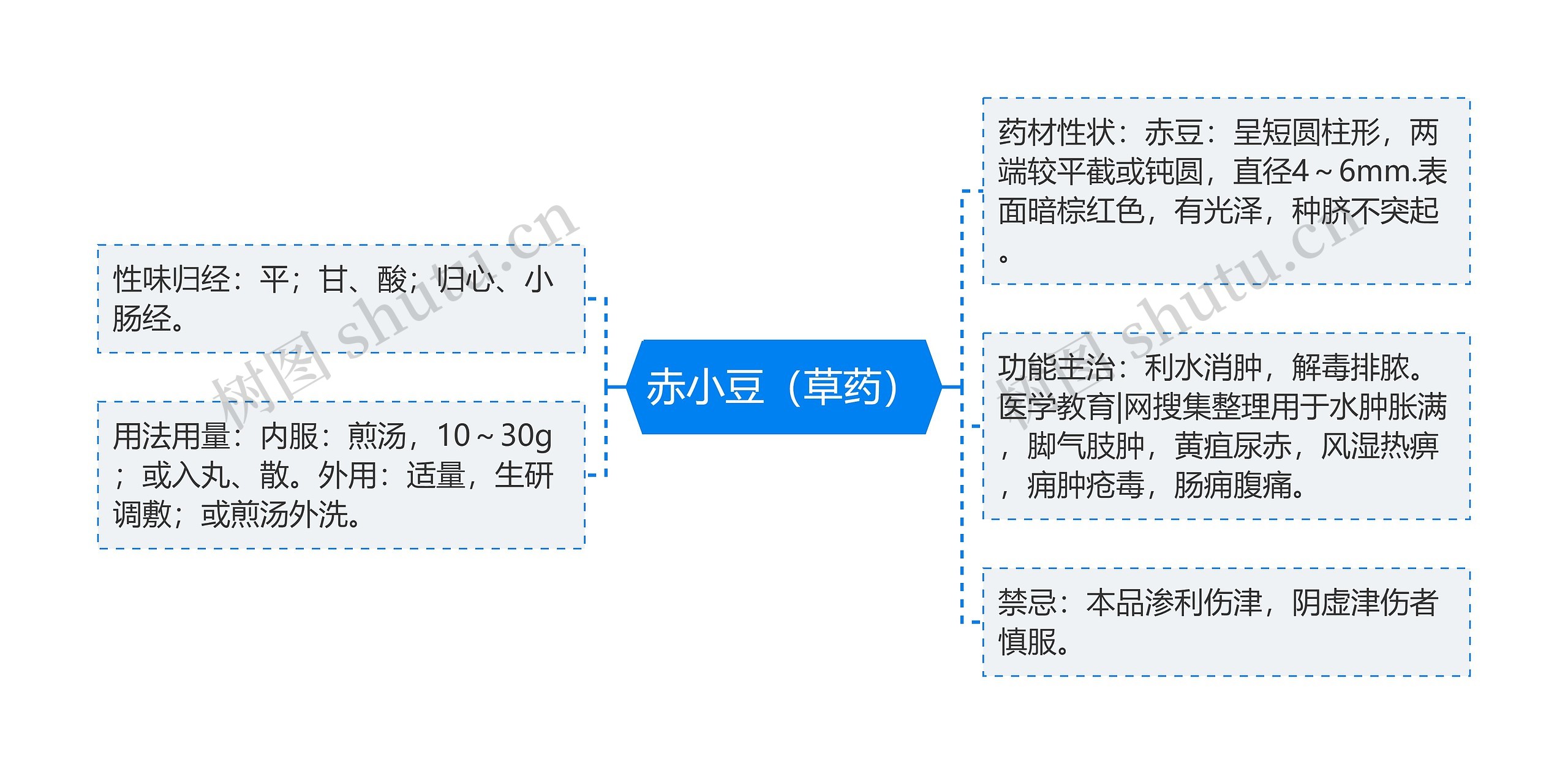 赤小豆(草药) 赤小豆(草药)