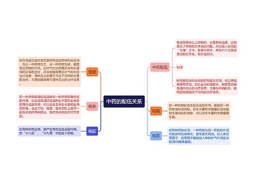 中药的配伍关系