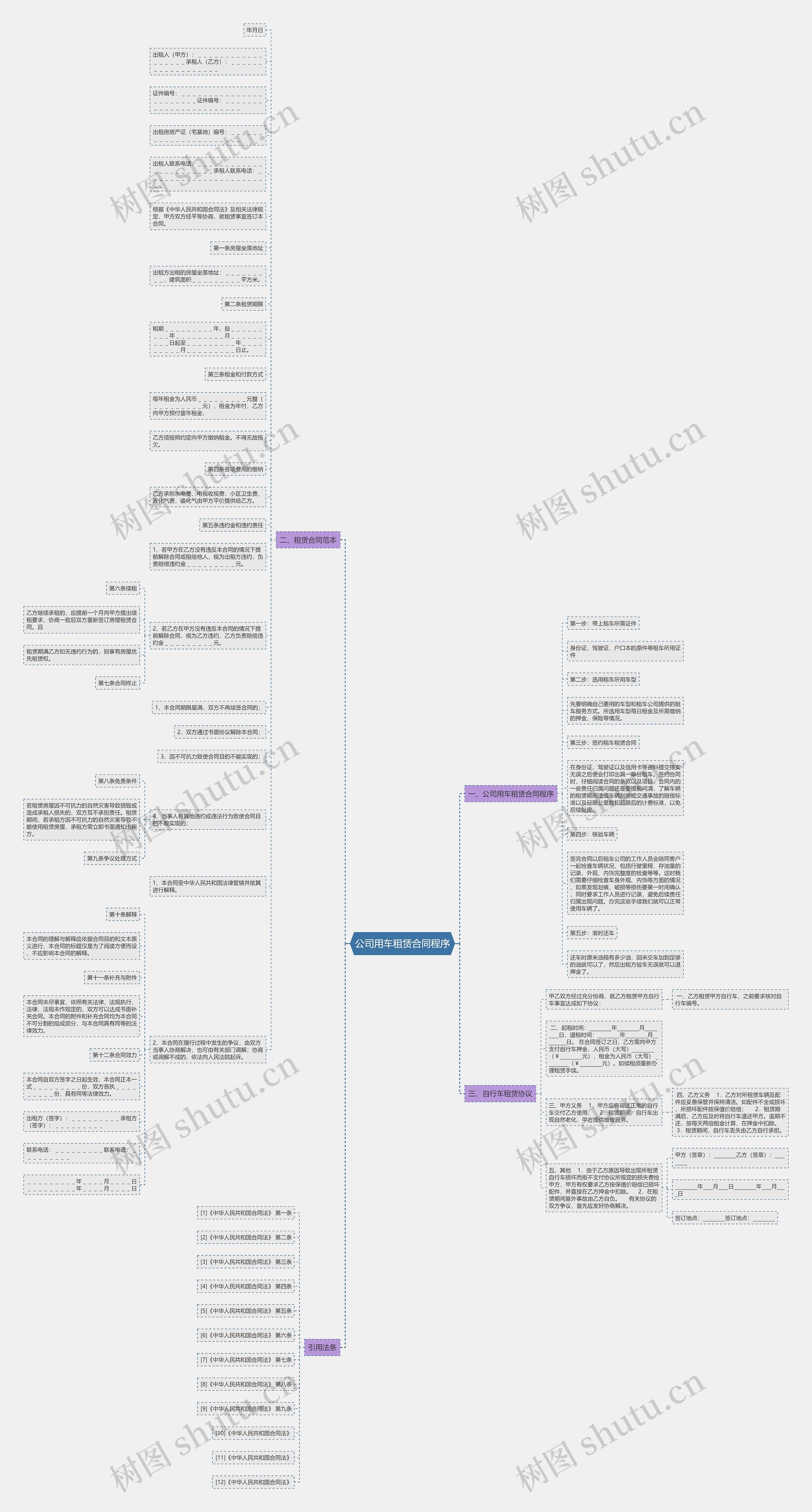公司用车租赁合同程序思维导图