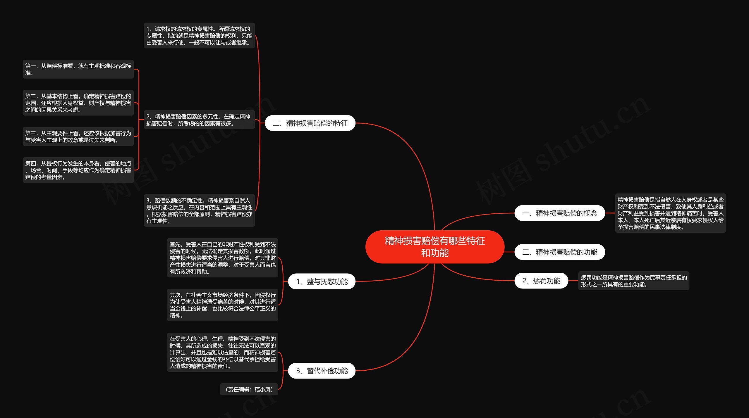 精神损害赔偿有哪些特征和功能 精神损害赔偿有哪些特征和功能