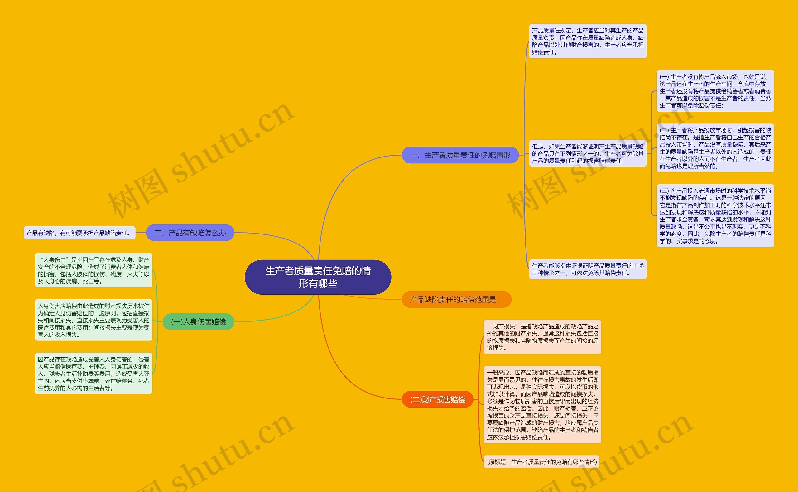 生产者质量责任免赔的情形有哪些 生产者质量责任免赔的情形有哪些