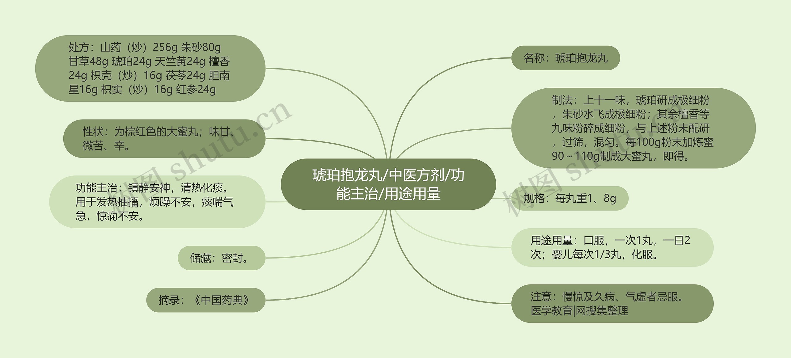 琥珀抱龙丸/中医方剂/功能主治/用途用量