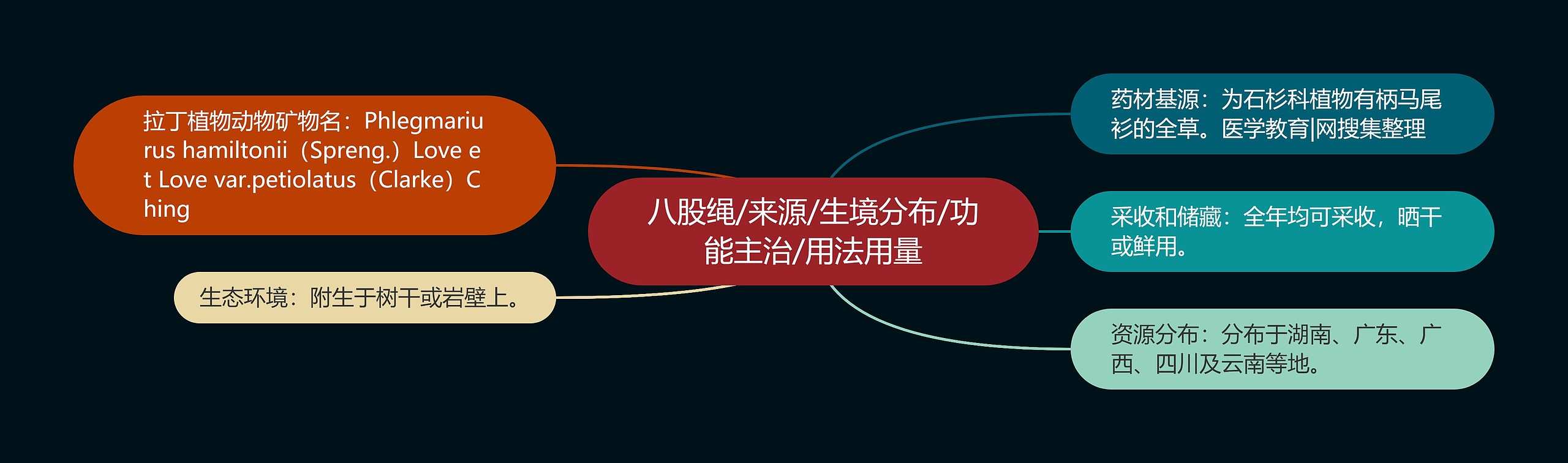 八股绳/来源/生境分布/功能主治/用法用量 八股绳/来源/生境分布/功能主治/用法用量