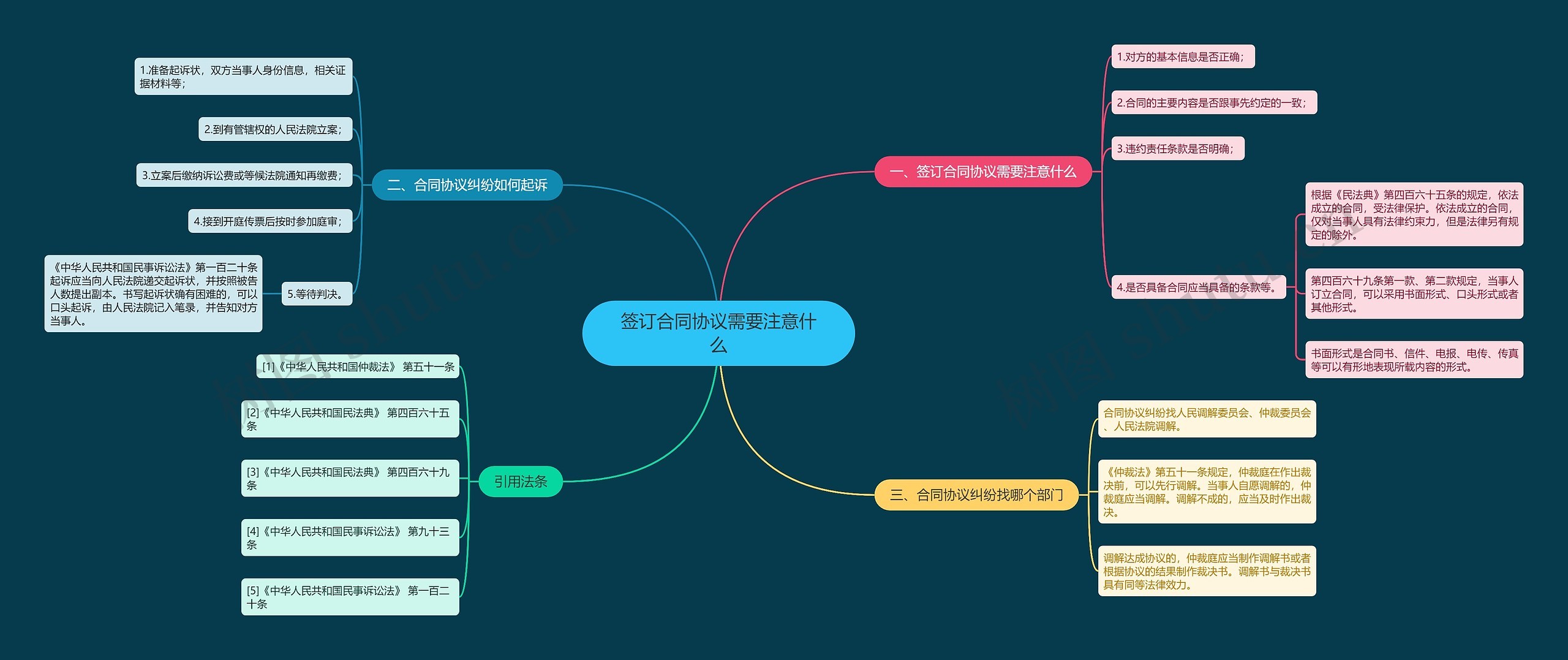 签订合同协议需要注意什么