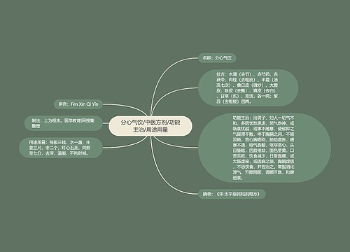 分心气饮/中医方剂/功能主治/用途用量