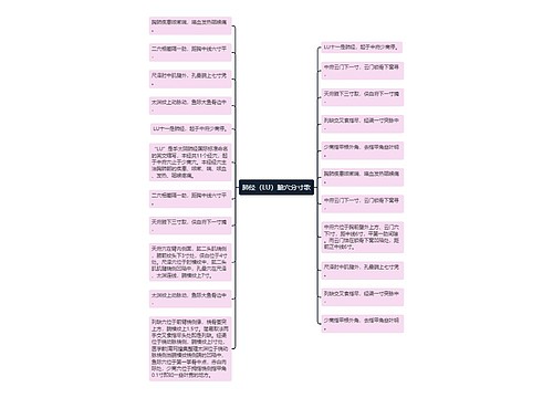 肺经(LU)腧穴分寸歌 肺经(LU)腧穴分寸歌