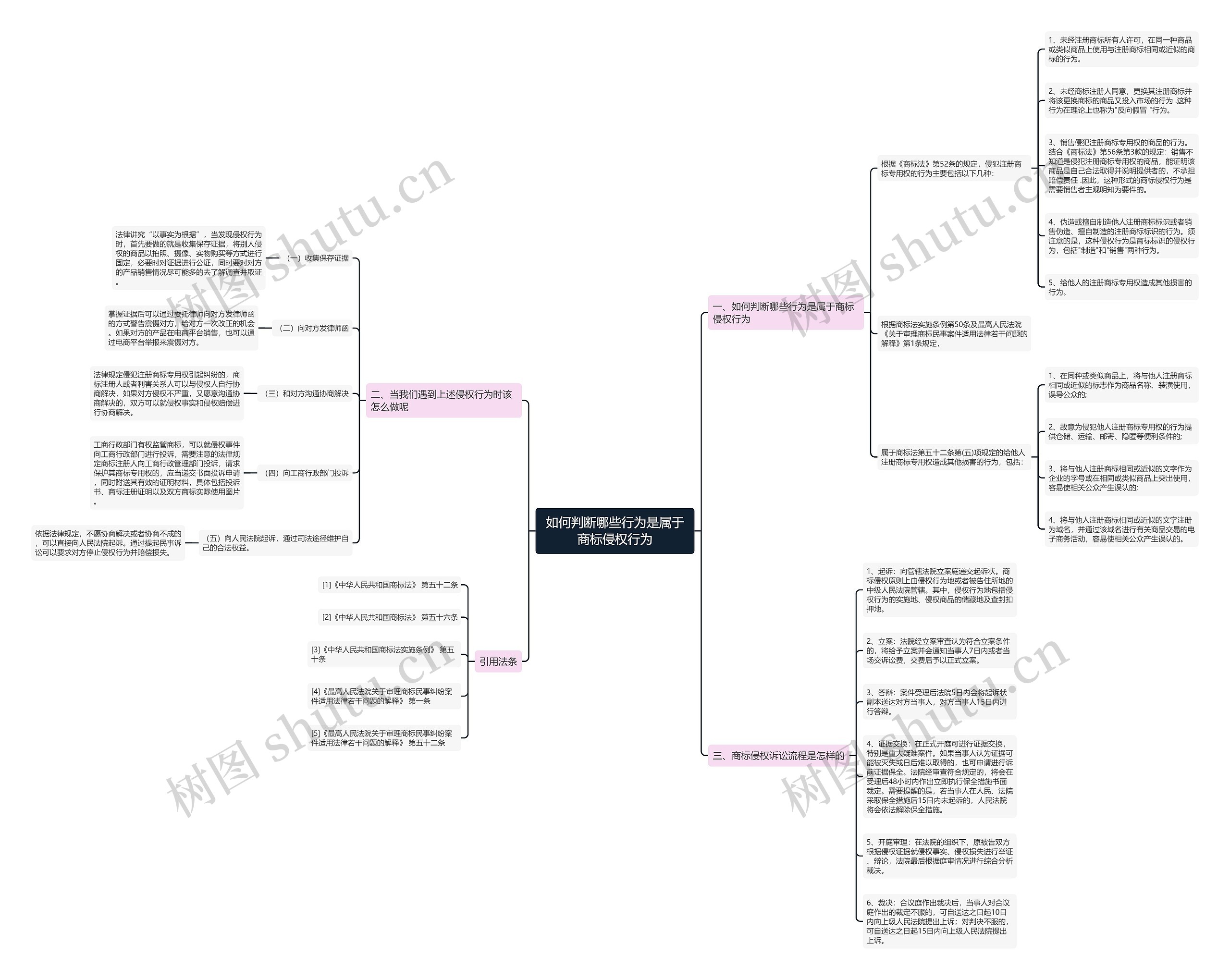 如何判断哪些行为是属于商标侵权行为 如何判断哪些行为是属于商标侵权行为