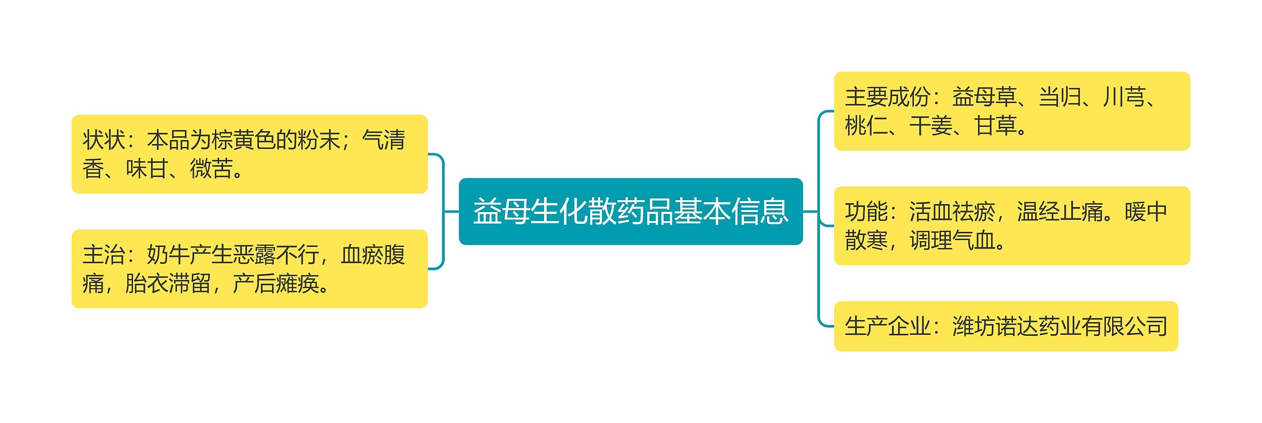 益母生化散药品基本信息