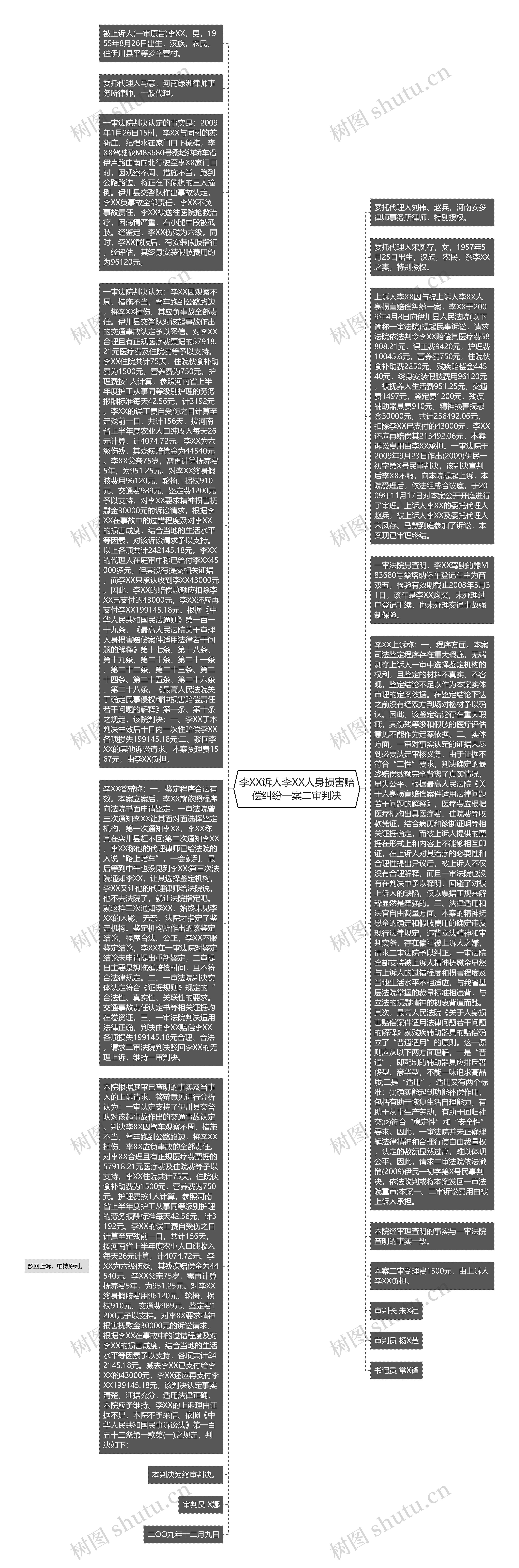 李XX诉人李XX人身损害赔偿纠纷一案二审判决