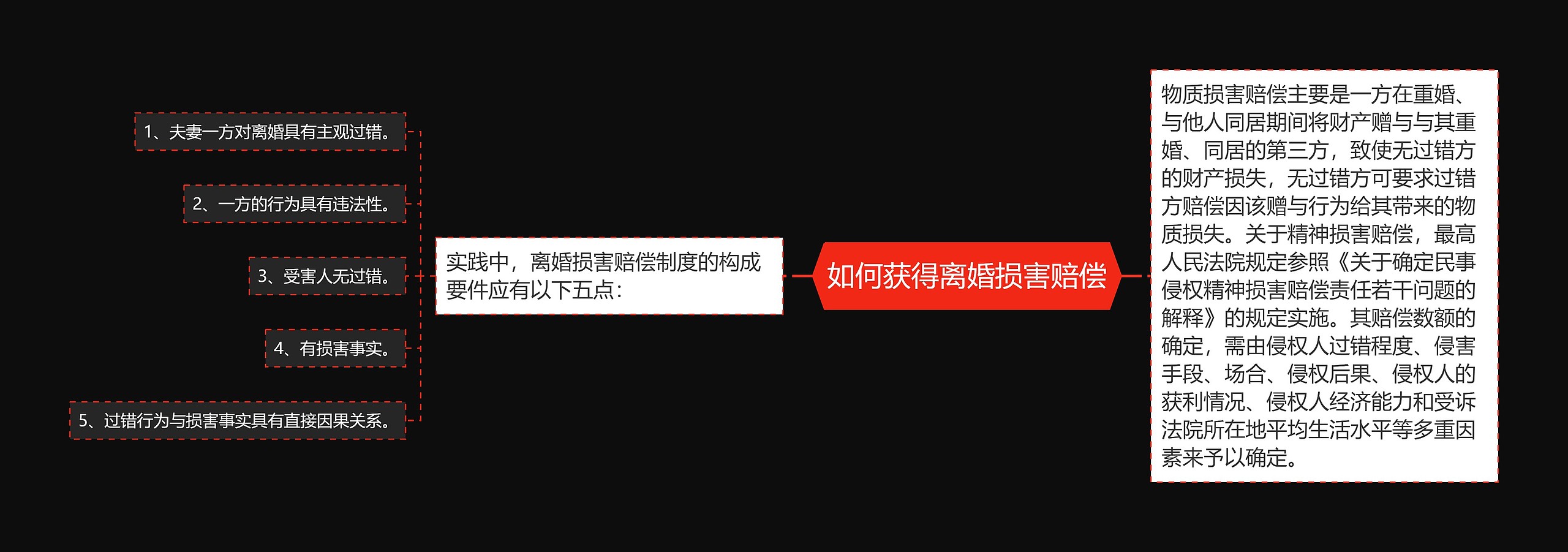 如何获得离婚损害赔偿 如何获得离婚损害赔偿