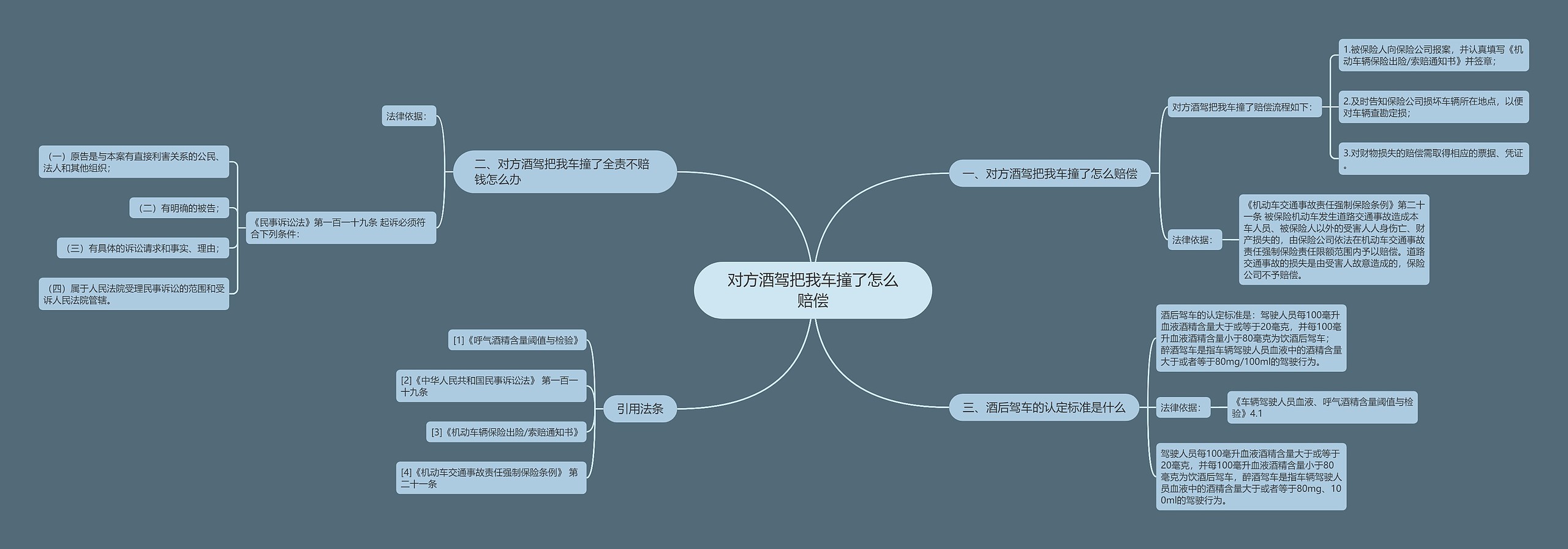 对方酒驾把我车撞了怎么赔偿