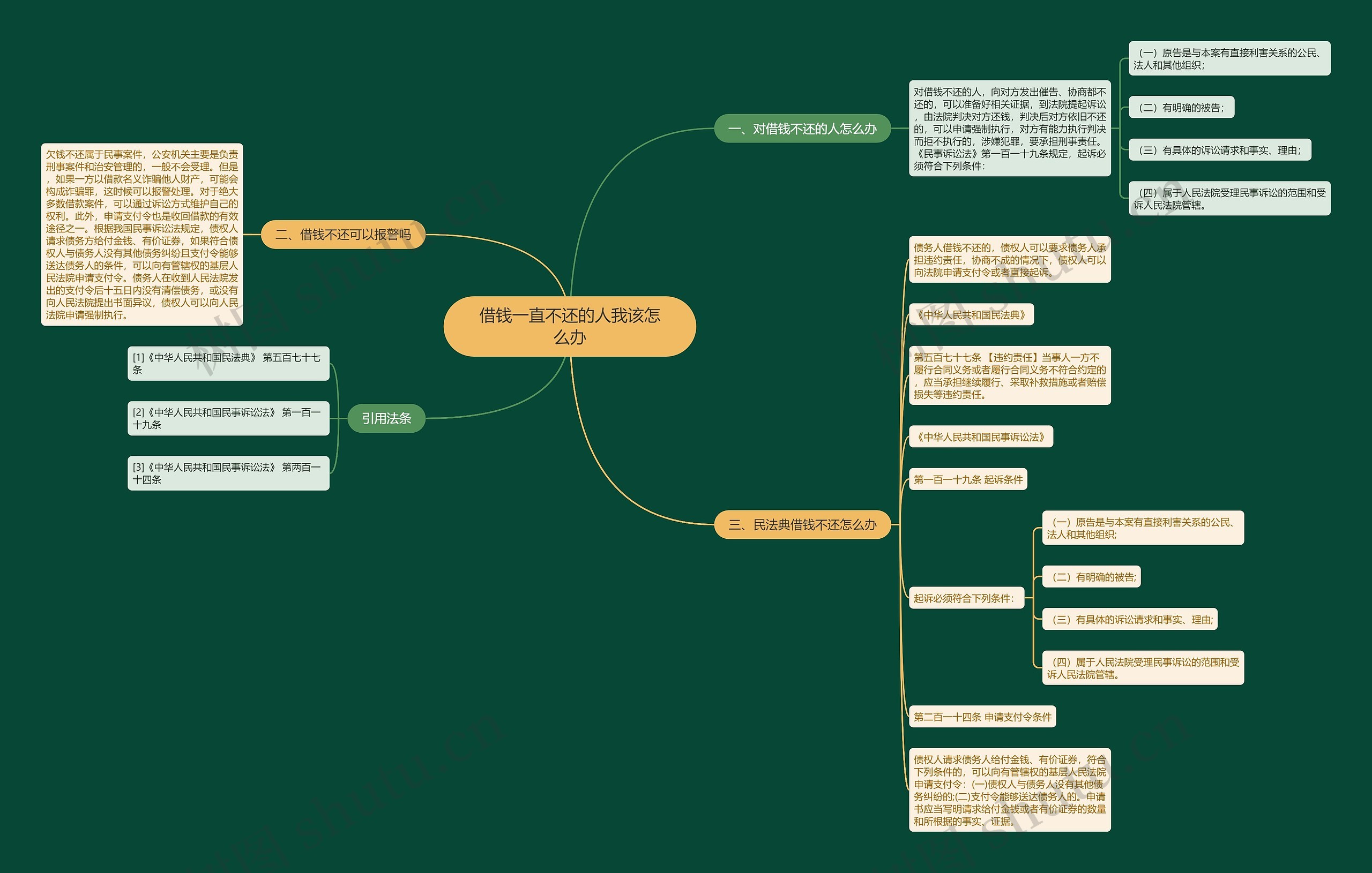 借钱一直不还的人我该怎么办 借钱一直不还的人我该怎么办