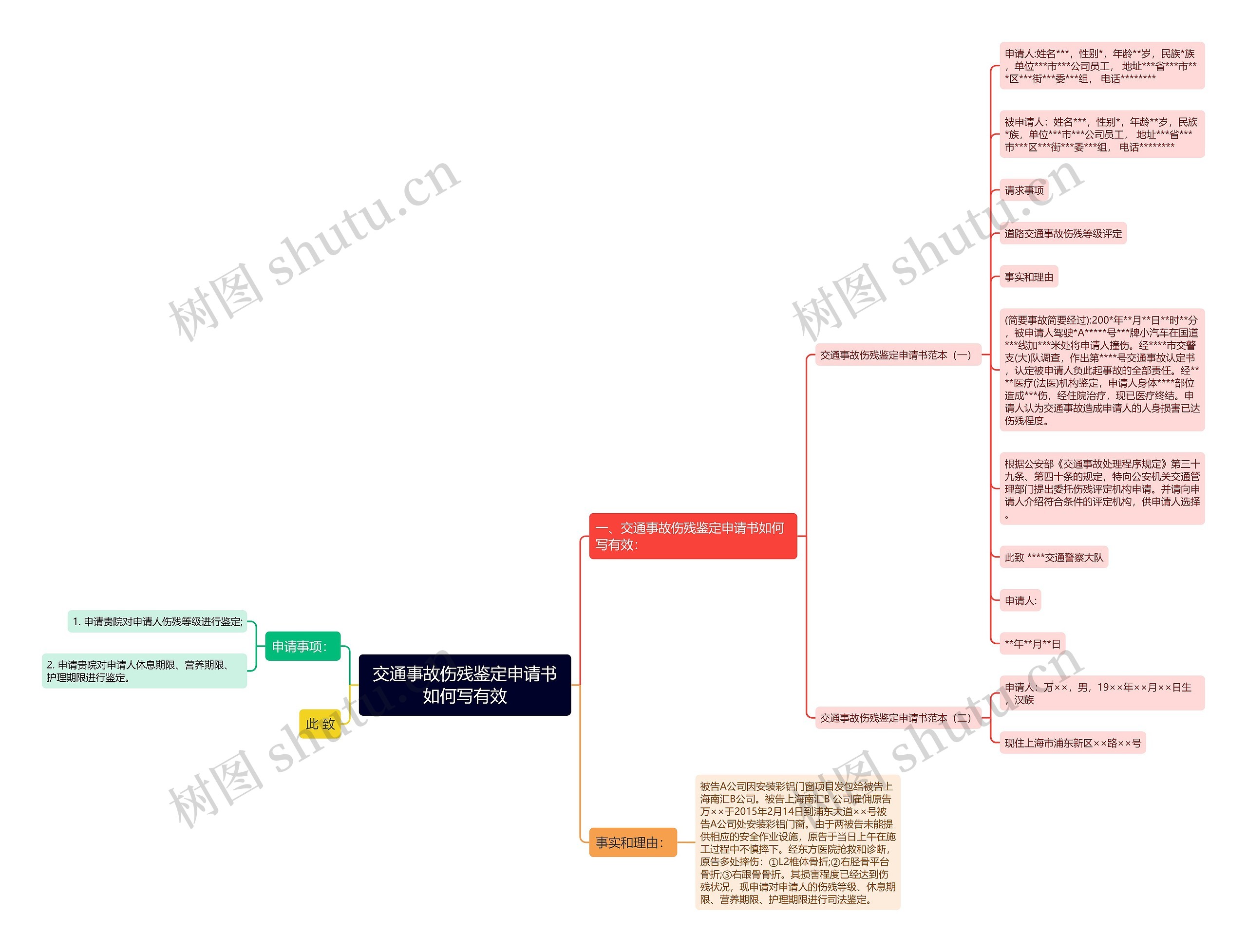 交通事故伤残鉴定申请书如何写有效思维导图